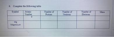 A = mass number (see structure packet) for the isotopic symbol, the mass number is always written on the top left side of the element symbol. What Are The 3 Particles Of An Atom And Their Respective Charges
