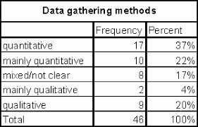 Understanding and critiquing qualitative research papers. Qualitative Research Paper Critique Example Much More Than Documents