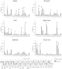 Frontiers Facial Expressions Of Basic Emotions In Japanese