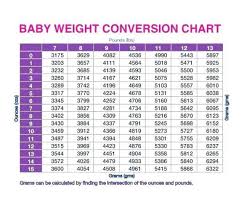 47 Cogent Conversion Chart From Kg To Stones