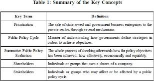 The case of privatisation in malaysia is used as an example to illustrate why institutional processes must be put into place in order to achieve the full this paper reexamines the relationship between privatization and economic growth in malaysia. Scielo Brasil Researching Privatisation Some Notes About Public Policy Evaluation Researching Privatisation Some Notes About Public Policy Evaluation