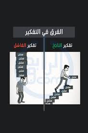 الفرق في التفكير in 2021 pandora