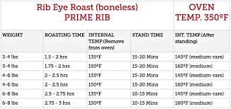 Boneless Ribeye Roast Poor Man S Gourmet Kitchen Ribeye Roast Rib Roast Cooking Prime Rib Roast