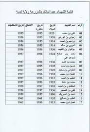 كتاب قرة العين في ضبط أسماء رجال الصحيحين. Twitter à¤ªà¤° Ø£Ù†ÙˆØ± Ù…Ø§Ù„Ùƒ Ù‚Ø§Ø¦Ù…Ø© Ø§Ù„Ø´Ù‡Ø¯Ø§Ø¡ Ù…Ù† Ø¹Ø§Ø¦Ù„ØªÙŠ Ø¥Ø¨Ø§Ù† Ø«ÙˆØ±Ø© ØªØ­Ø±ÙŠØ± Ø§Ù„Ø¬Ø²Ø§Ø¦Ø± ÙˆØ¬Ø¯ÙŠ Ø£Ø­Ù…Ø¯ Ù‡Ùˆ Ø±Ù‚Ù… 15 ÙˆÙ‚Ø¯ Ù‚ØªÙ„ ØªØ­Øª Ø§Ù„ØªØ¹Ø°ÙŠØ¨ ÙÙŠ Ø³Ø¬ÙˆÙ† Ø§Ù„Ù…Ø­ØªÙ„ ØªÙ‚Ø¨Ù„Ù‡Ù… Ø§Ù„Ù„Ù‡ Https T Co G5bjeyru0b