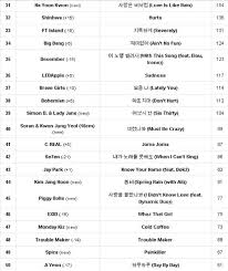 Top K Pop Music Chart 2012 April Week 1 K Pop Corner