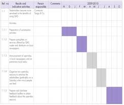 how to set up gantt chart for research proposal sample and