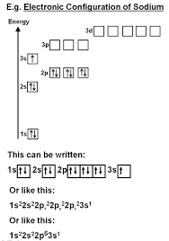 Introduction To Atoms