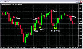 60 Second Binary Option Trading Strategy How I Can Make 1 000 A Day With Binary Options Option Trading Stock Options Trading Trading Strategies