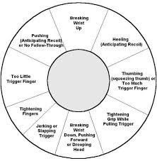 67 Reasonable Pistol Aim Correction Chart