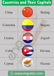 All Country Names List With Capitals Country Name List Name Of All Countries Kindergarten Learning Activities