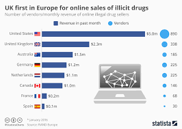 chart uk first in europe for online sales of illicit drugs