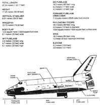 The nasa space shuttle was the world's first operational space plane capable of reaching orbit. Space Shuttle Diagrams