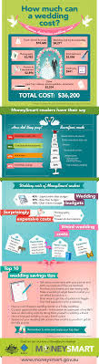 Check spelling or type a new query. Life Event How Much Does A Wedding Cost Blog Maddern Financial Advisers