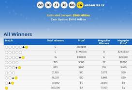 Mega Millions Lottery Numbers For May 1 2020 Check Winning Results