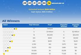 Tuesday night, the mega millions reached a new milestone with a $1.6 billion jackpot, the largest in the game's history. Mega Millions Lottery Numbers For May 1 2020 Check Winning Results