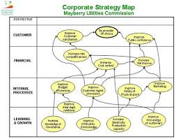 Balanced scorecards and strategy maps have evolved since the 1990s, and there are now dozens of industry specific interpretations of both the balanced scorecard template and the strategy map. 73 Balanced Scorecard Strategy Maps Ideas Strategy Map Strategies Strategic Planning