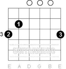 Arabo tedesco inglese spagnolo francese ebraico italiano giapponese olandese polacco portoghese rumeno russo turco cinese. Le Migliori Canzoni Di Accordi Di Chitarra Facili Da Suonare Per I Principianti