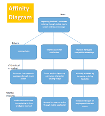 Affinity Diagram Template Microsoft Word Templates