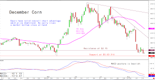 inside futures relevant trading focused information