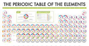 We did not find results for: Elements Infographics Resource Rsc Education