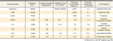 cutting tool materials mitsubishi materials corporation