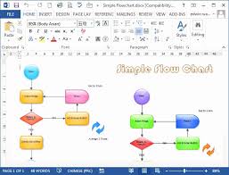 Process Flow Chart Template Word Elegant Microsoft Word Flowchart Templates Swim Lane Flowch Flow Chart Template Process Flow Chart Template Process Flow Chart