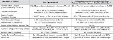 Hdfc bank credit card no. Credit Card Charges