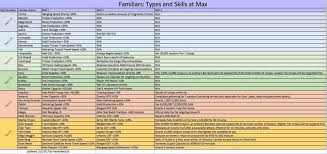 Familiar Skills List Lordsmobile