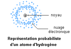 Etude des masses des constituants de l'atome. Atomes Et Elements Superprof