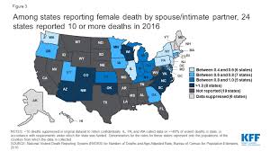 Image result for SAFE Screen for Intimate Partner Violence