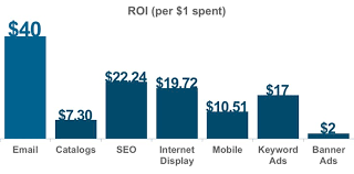 Cpm has been our preferred and reliable partner in setting up a team of external employees for years.the teams are operating on a very high professional level and partly as a result of this heineken became the undisputed number 1 in the field sales force of the year competition in 2013. Buy Email List Usa Worldwide Email Lists Email Database List