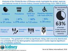Analysis Of The Global Burden Of Disease Study Highlights The Global Regional And National Trends Of Chronic Kidney Disease Epidemiology From 1990 To 2016 Kidney International