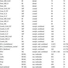 I decided to look at barcelona's best wins versus real madrid. Pdf The Systematics Of The Cervidae A Total Evidence Approach