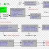 The refining process of separating crude oil components at atmospheric pressure by heating to temperatures of about 600 degrees fahrenheit to 750 represents the volume of crude oil reported by petroleum refineries as being lost in their operations. 1