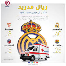 تحدي القمة والقاع real valladolid vs real madrid في الليجا، مشاهدة مباراة ريال مدريد وبلد الوليد بث مباشر في المباراة التي تقام على ستاد نيو. Ù†ØªÙŠØ¬Ø© Ù…Ø¨Ø§Ø±Ø§Ø© Ø±ÙŠØ§Ù„ Ù…Ø¯Ø±ÙŠØ¯ ÙˆØ¨Ù„Ø¯ Ø§Ù„ÙˆÙ„ÙŠØ¯ Real Madrid Ø§Ù„ÙŠÙˆÙ… 20 2 2021 ÙÙŠ Ø§Ù„Ø¯ÙˆØ±ÙŠ Ø§Ù„Ø§Ø³Ø¨Ø§Ù†ÙŠ