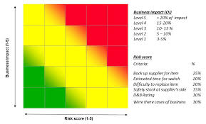 powerpoint heat map template the highest quality