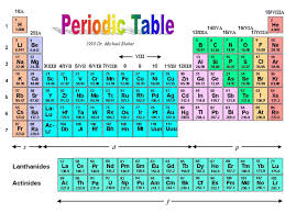 Intermolecular Forces Text Page Periodic Table Chemistry Education Intermolecular Force