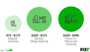 Pin By Lynette On Companys House Cleaning Cost House Cleaning Prices Clean House