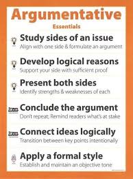 Argument Writing What Is It An Argument Is A Claim That Must Be Supported By Evide Argumentative Writing Argumentative Essay Writing Argumentative Essays