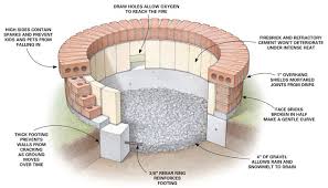 Dig a eight inch wide hole below the rest of the fire pit about twelve inches deep and fill with gravel. Pick From These 4 Awesome Fire Pits Wny Handyman