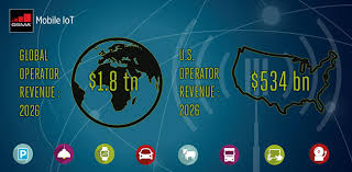 GSMA | GSMA Highlights US$1.8 Trillion IoT Revenue Opportunity for ...