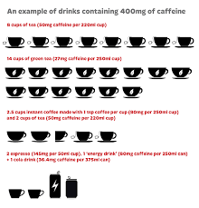 Caffeine consumption often results in the increase of blood pressure, no matter whether you suffer from hypertension or not. How Does Caffeine Affect Your Heart Heart Foundation
