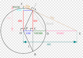 Trigonometri Trigonometrik Fonksiyonlar Matematik Kimlik Matematik Aci Metin Png Pngegg