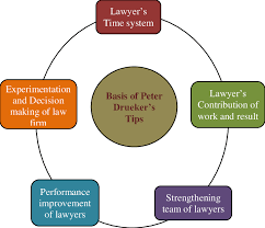 Diamond price calculator | gemstone price calculator | diamond and gemstone pricing tables. Converted Peter Drucker S Model Source Download Scientific Diagram
