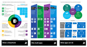 New Content For Sharepoint Developers Infographics Sharepoint Infographic Build An App