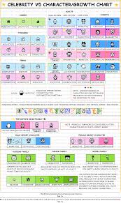 Tamagotchi V 5 5 Celebrity Growth Chart Is Here Tamaupdate