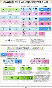 tamagotchi v 5 5 celebrity growth chart is here tamaupdate