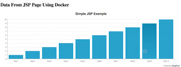 Problem Solving Line Chart In Jsp 2019