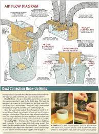 3003 Diy Dust Collector Dust Collection Dust Collector Dust Collection System Dust Collection