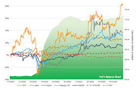 Which cryptocurrency to invest in? Bitcoin Vs Traditional Assets Who Is Ahead Mid Pandemic Coinmarketcap